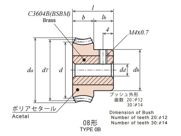 早割クーポン！ KHK CG340R1 ウォームホイルCG3-40R1 歯車 - caspan.gob.pa