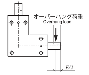 KGギヤボックス B-BOX | 協育歯車工業 | MISUMI-VONA【ミスミ】