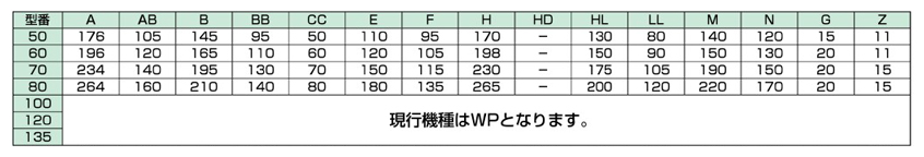 Sシリーズ W・WP形 | マキシンコー | MISUMI-VONA【ミスミ】