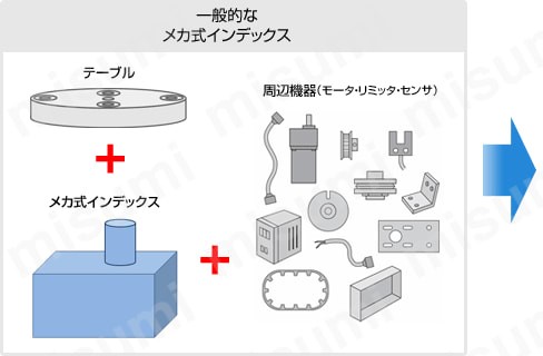 (￣・Θ・￣)ページ 薄型インデックスユニット X301□W | マシンエンジニアリング