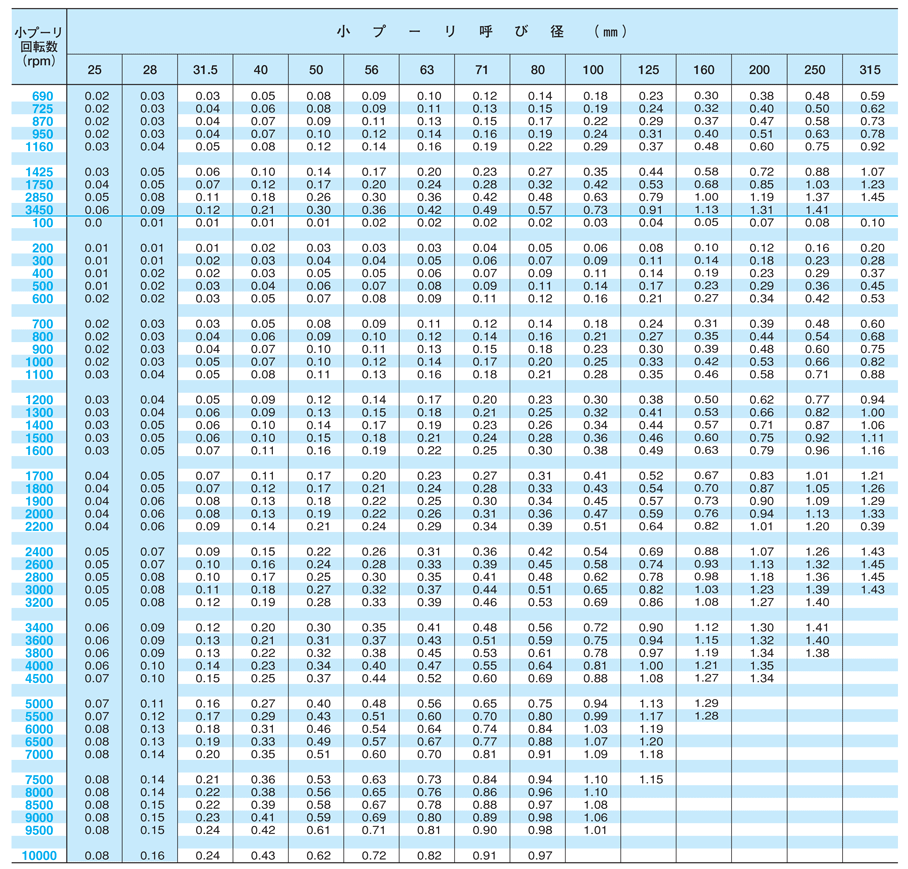 リブエースベルト 4PK バンドー化学 4PK775