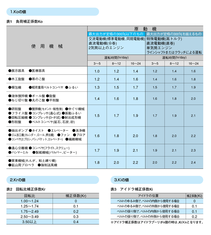 ネジナラ プラグアンカー(カットアンカー) ステンレス M12 お徳用パック(50個入) - 2