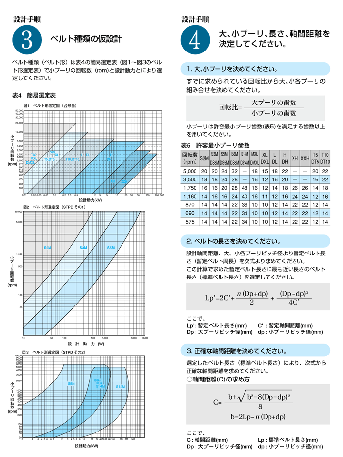4ページ目)型番 タイミングベルト MXL 三ツ星ベルト MISUMI(ミスミ)