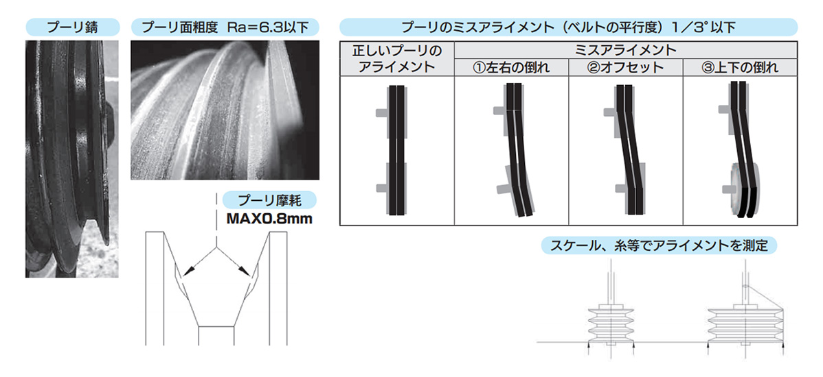 三ツ星ベルト 省エネVベルト ULEPA-38 ULTRAe-POWER ダブルコグ 屈曲