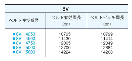 マックスターウェッジVベルト 8V形 | 三ツ星ベルト | MISUMI-VONA 
