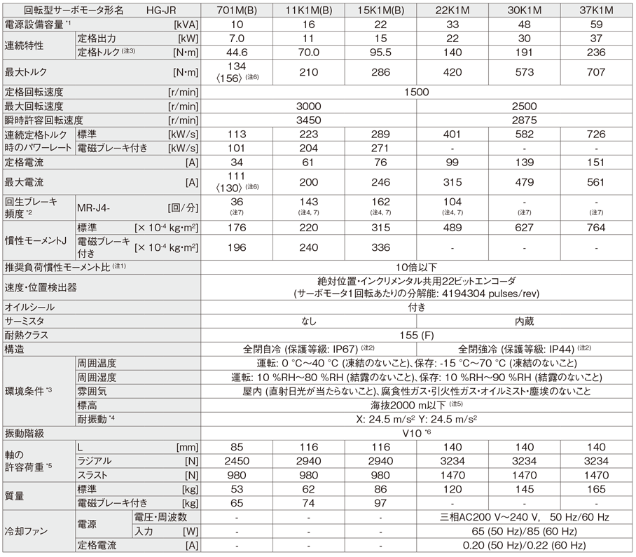 要見積]三菱電機(FA) HG-SR52G7 45 三菱ACサーボ J4サーボモータ(中慣性 中容量)2000r min【... 通販 