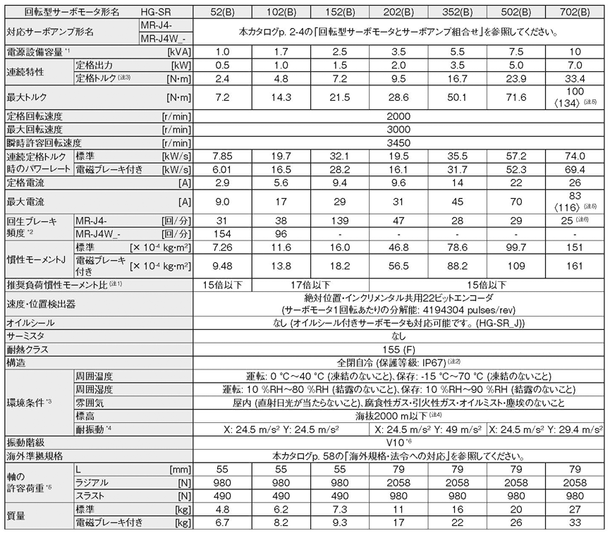 卸売り ビースト新品 MITSUBISHI 三菱電機 モータドライバ J4-10A HG-KR13J