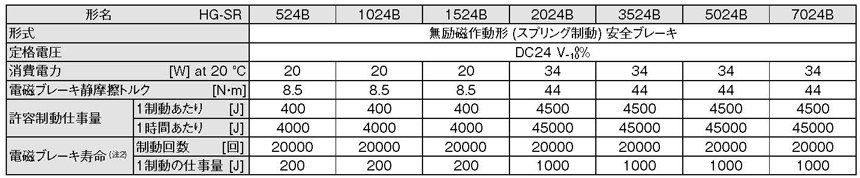 卸売り ビースト新品 MITSUBISHI 三菱電機 モータドライバ J4-10A HG-KR13J