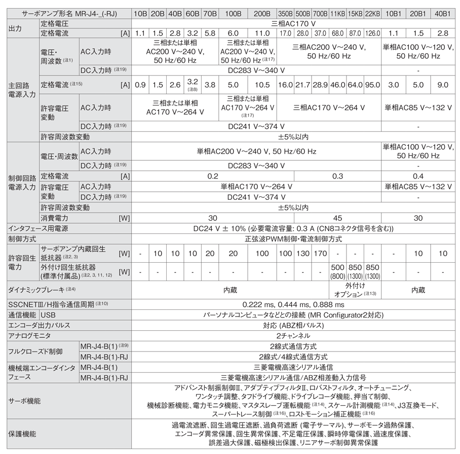 65%OFF!】 MITSUBISHI 三菱電機 サーボアンプ MR-J4-70B 6ヶ月保証2514