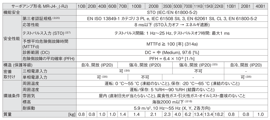 65%OFF!】 MITSUBISHI 三菱電機 サーボアンプ MR-J4-70B 6ヶ月保証2514