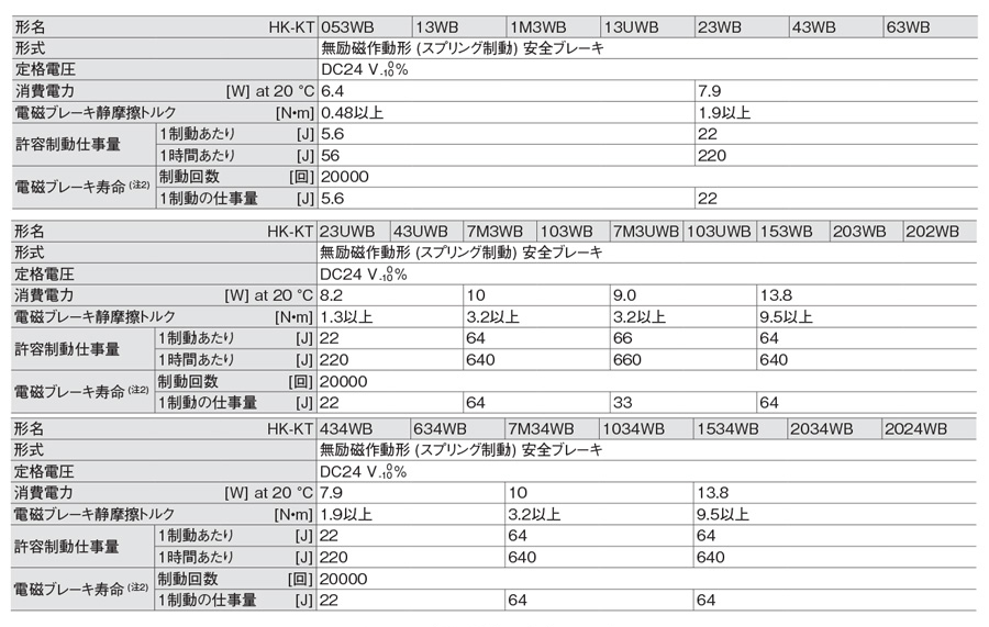 [要見積]三菱電機(FA) HG-KR43G5 三菱ACサーボ J4サーボモータ(低慣性 小容量)3000r min【定... - 3