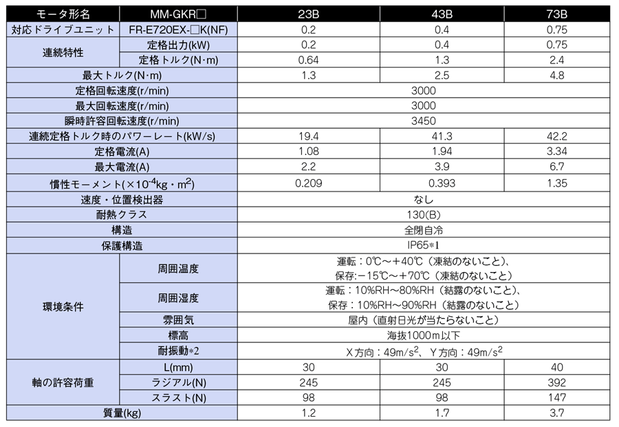 センサレスサーボ MM-GKRシリーズ | 三菱電機 | MISUMI(ミスミ)