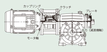 GTR モーター G3LE クラッチブレーキモーター その他 その他 公式限定