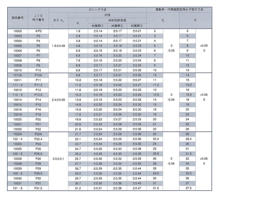 P200-NBR-70-2 | JIS B 2401-1 P番 Oリング（運動用・円筒面固定用・平面固定用） | 森清化工 | MISUMI ...