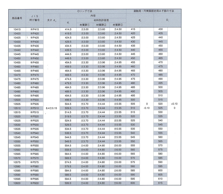 P32-NBR-90 | JIS B 2401-1 P番 Oリング（運動用・円筒面固定用・平面固定用） | 森清化工 | MISUMI ...