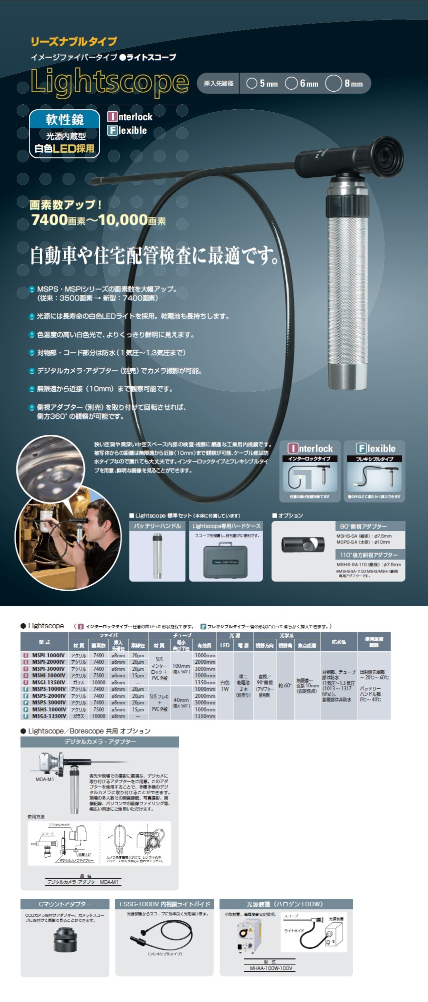 MSHS-1000IV | ライトスコープ ｺｳｷﾞｮｳﾖｳﾅｲｼｷｮｳ | モリテックス | MISUMI(ミスミ)