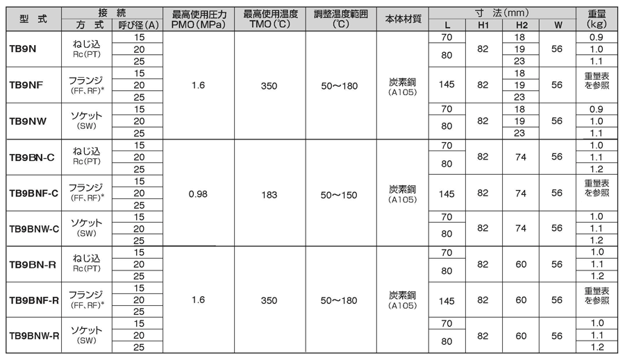 TB9N-15 円板バイメイタル式温調トラップ TB9N型 ミヤワキ MISUMI(ミスミ)