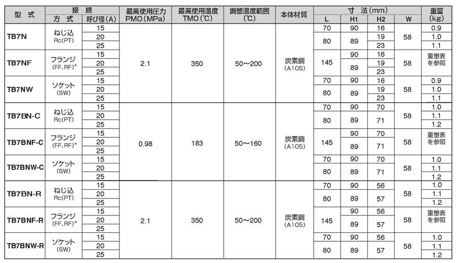 TB7N-20 円板バイメタル式温調トラップ TB7N型 ミヤワキ MISUMI(ミスミ)