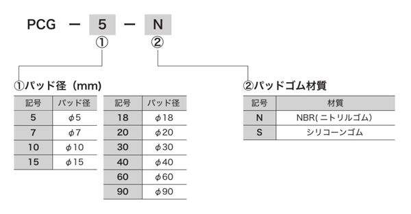 センクシア スナップアイドル(チエン用テンショナー) SI-160 - 2