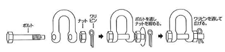 ステンレス SBMシャックル 使用方法