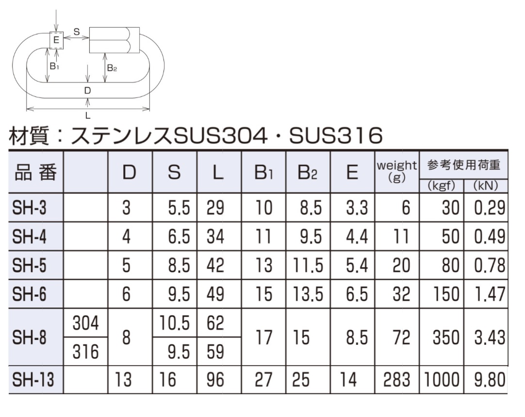 ステンレス リングキャッチ（SUS316）  水本機械製作所  MISUMI-VONAミスミ