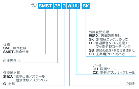 通販 SMT25GWUU-E 日本ベアリング（NB） スライドブッシュ 樹脂保持器 標準仕様 SMT-W-E形(ダブル・二面取りフランジ形