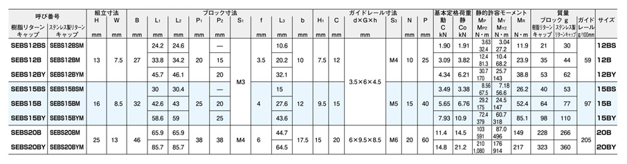 NB スライドガイド用レールSEBS7WB形L＝170  159-0539 SEBS7WB-170 1個