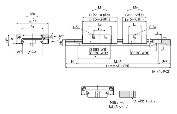 ＮＢ スライドガイド用ブロックＳＧＬ４５ＨＹＦＢ ( SGL45HYFB ) 日本