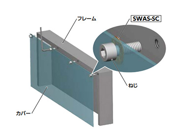 SWAS-SCの使用例