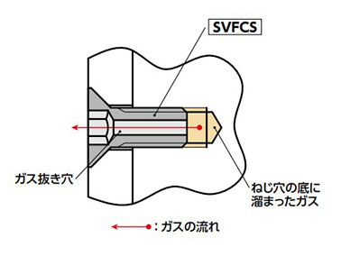 六角穴付き皿ボルトの使用イメージ