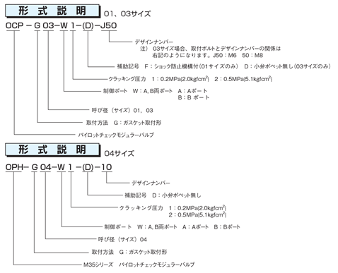 NACHI (ナチ)・不二越 OG-G03-A1-51 レデューシングモジュラーバルブ