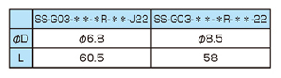 SSシリーズ（配線方式：集中端子箱形） ウエット形ソレノイドバルブ ACソレノイド:SS-G03-C**-R-C*-J22、SS-G03-E**-R-C*-J22規格表