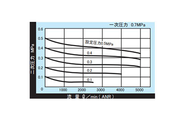 BN-3R01-15 | レギュレータ 大容量ねじ込みシリーズ BN-3R01 | 日本精 