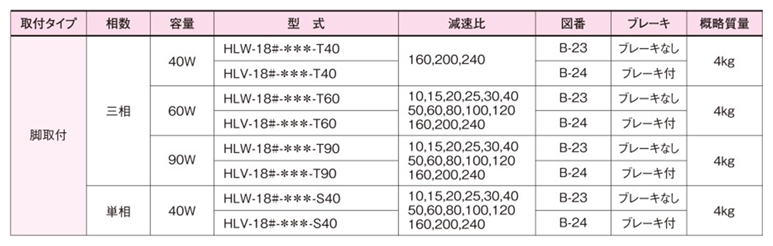 HFM-18L-120-T60 ニッセイ 直交軸 標準タイプ フランジ取付 ブレーキ