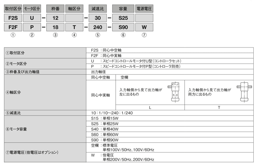 ニッセイ ギアモータ 中実軸 FF28L20-MM02TNNNJ2 0.2kW 三相200V