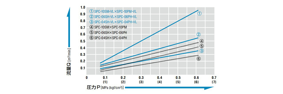 SPC-06PH-POM-NBR | キューブカプラ 樹脂 PH型（チューブ取り付け用） | 日東工器 | MISUMI-VONA【ミスミ】