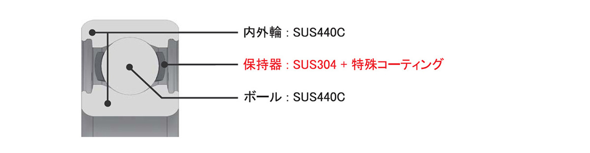 SS60052RSC4TC2 | グリースレスベアリング | 南海精工所（ＳＭＴ） | MISUMI-VONA【ミスミ】