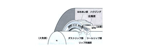 標準オイルシール SB型 | ＮＯＫ | MISUMI-VONA【ミスミ】