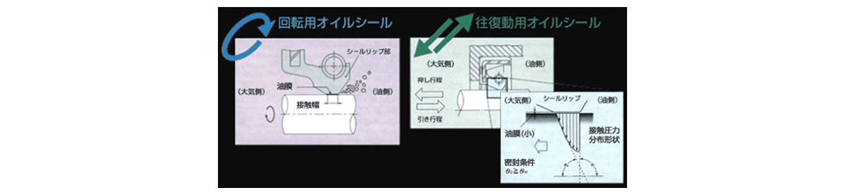 一般オイルシール VR型 | NOK | MISUMI-VONA【ミスミ】