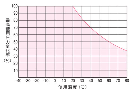 ウレタンチューブ 一般空気圧用 U2 | ニッタ | MISUMI-VONA【ミスミ】