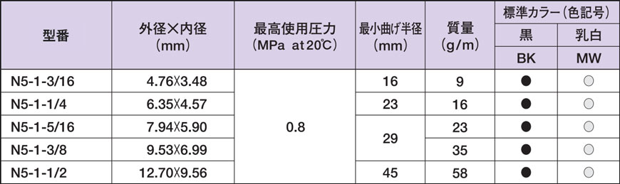 N5-1-1/2-MW-100M-L4 ナイロンチューブ 軟質 N5 ニッタ MISUMI(ミスミ)