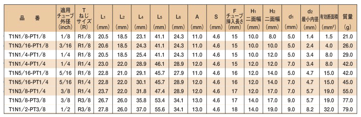 クイックシールシリーズ インサートタイプ（黄銅仕様） ティー （インチサイズ） 規格表