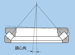 お取り寄せ】NTN/自動調心ころ軸受(すきま大)内輪径160mm外輪径240mm幅