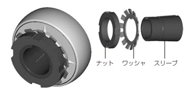 ユニット用玉軸受 | ＮＴＮ | MISUMI-VONA【ミスミ】