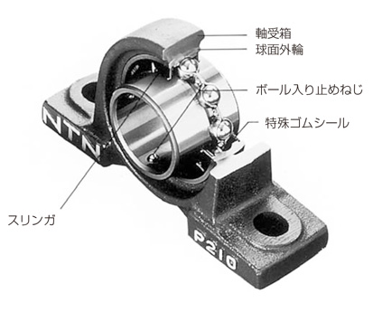 NTN H 大形ベアリング NU形 内輪径180mm外輪径280mm幅46mm NU1036