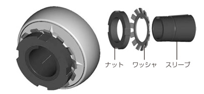 鋳鉄製印ろう付丸フランジ形 | ＮＴＮ | MISUMI-VONA【ミスミ】