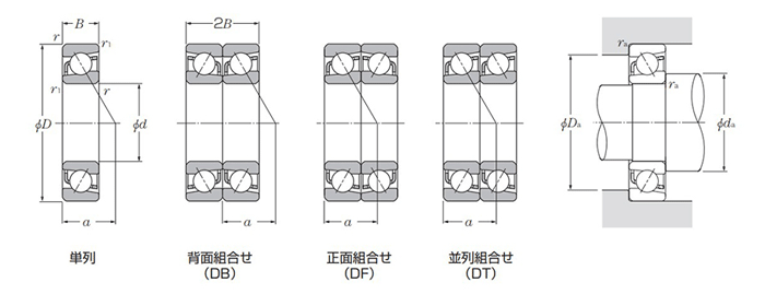 日本精工 KSK  円錐コロ軸受 テーパーローラーベアリング HR32940J 32940 - 1