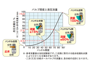 黄銅製 ダブルロックジョイント 流量調整ボールバルブ Wb27型 平行おねじ オンダ製作所 Misumi Vona ミスミ