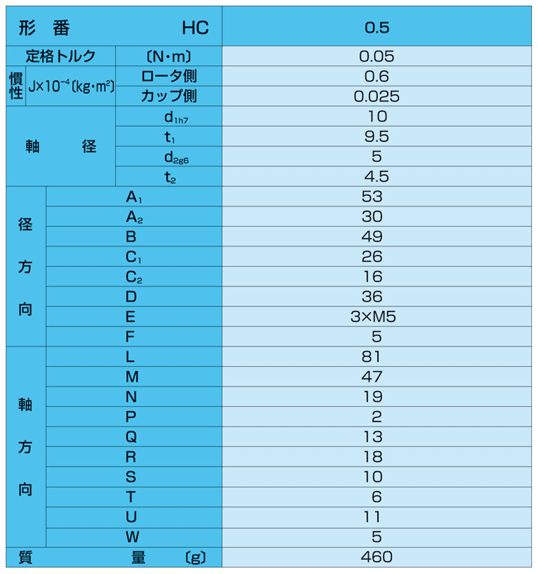 ヒステリシスクラッチ HCシリーズ | 小倉クラッチ | MISUMI-VONA【ミスミ】