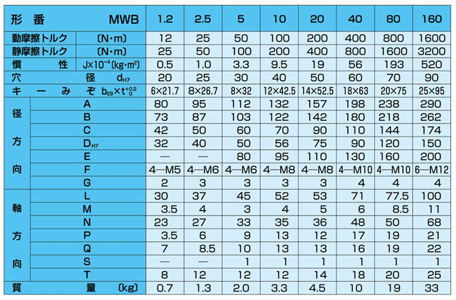 湿式多板電磁ブレーキ MWBシリーズ (MWB5)
